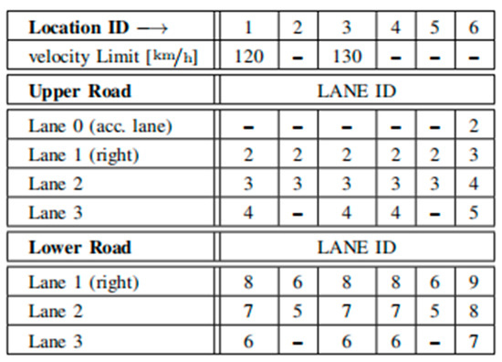 Laneguide Line Recognition of Lane Changing Maneuvers for Vehicle Driving Safety