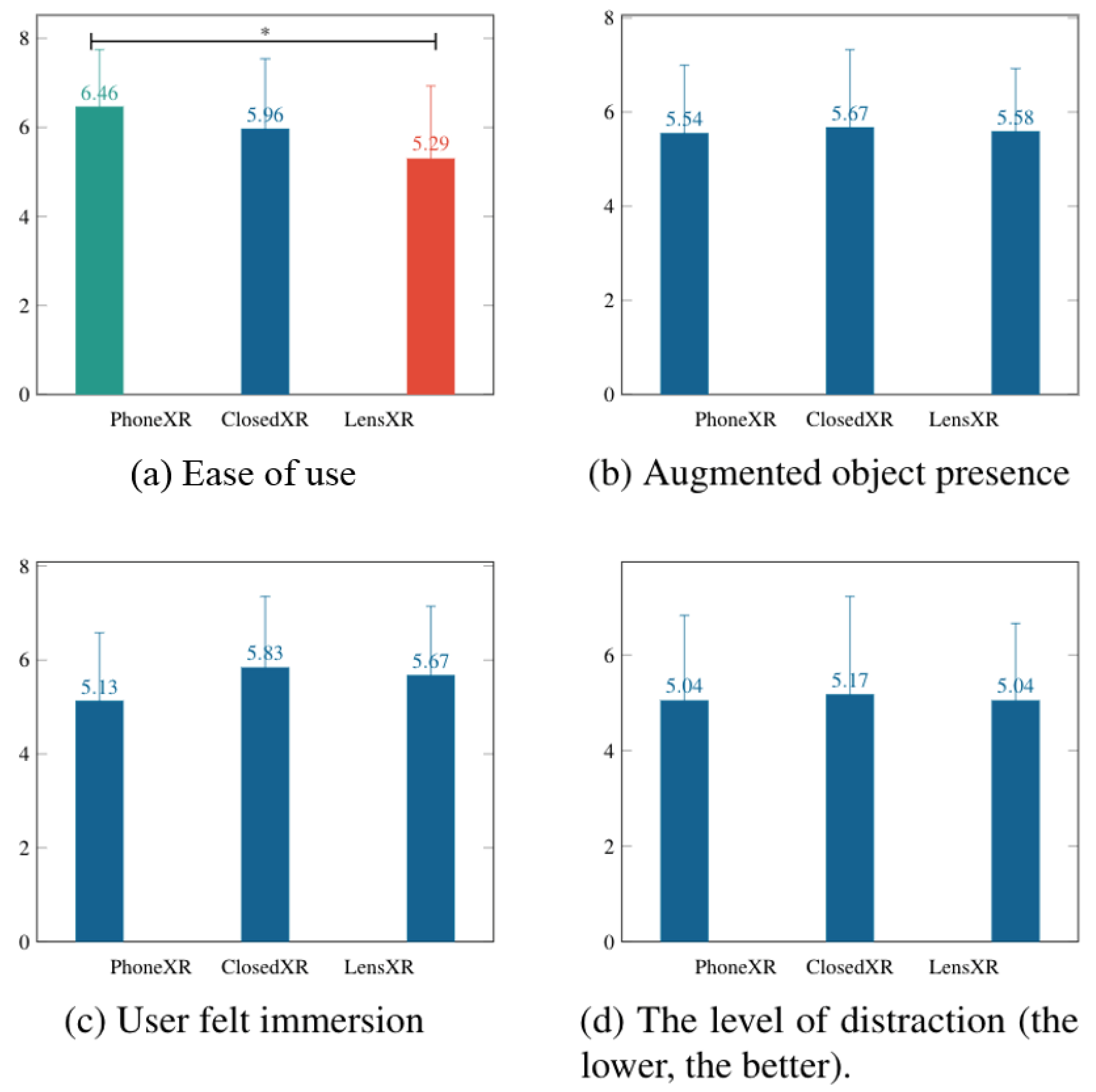 Electronics 12 01457 g007