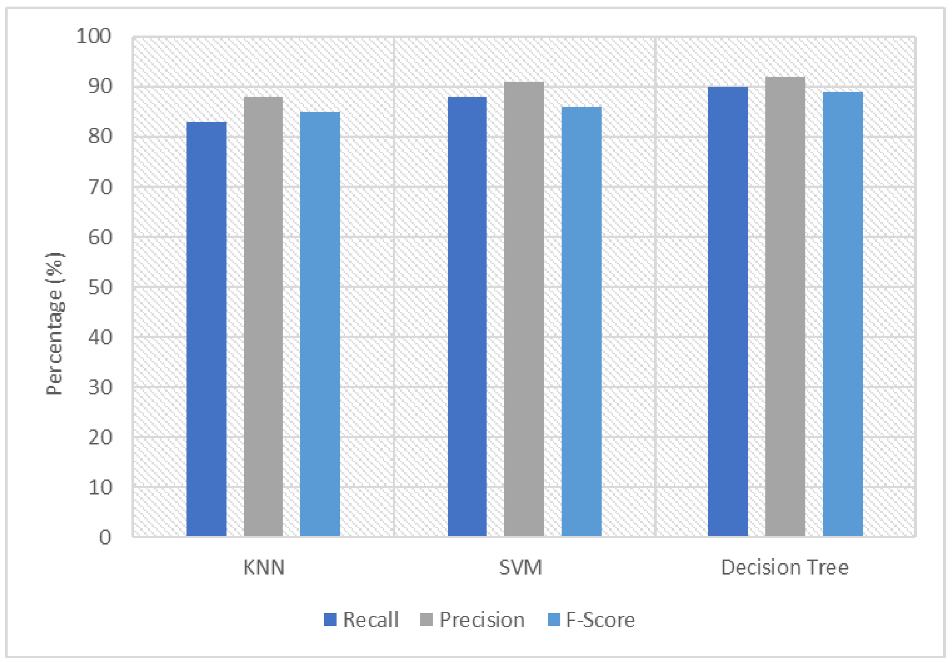 Electronics 12 01458 g005
