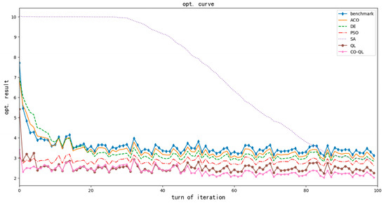 A Fast Resource Allocation Algorithm Based on Reinforcement Learning in ...