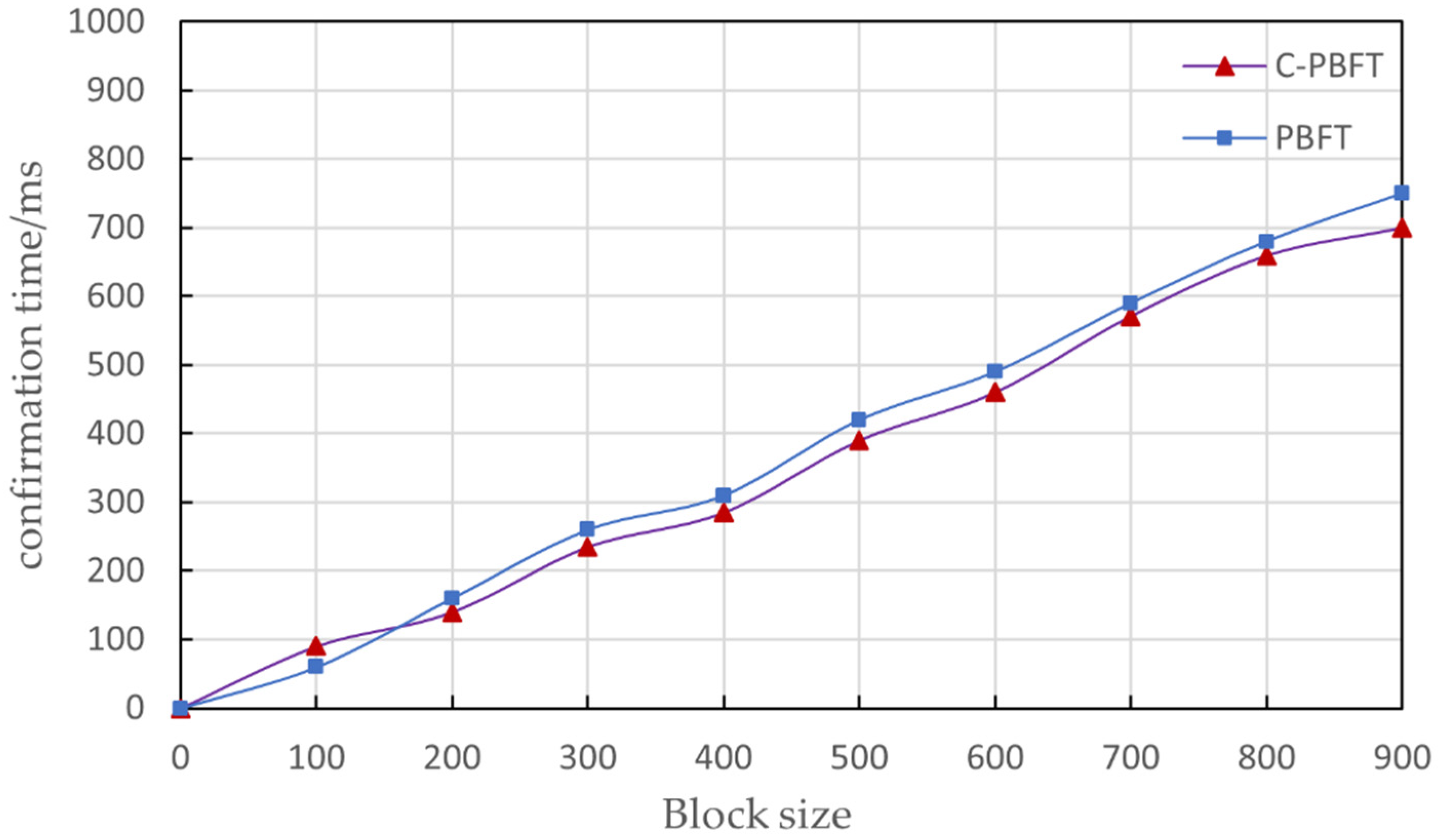Electronics 12 01460 g004 550