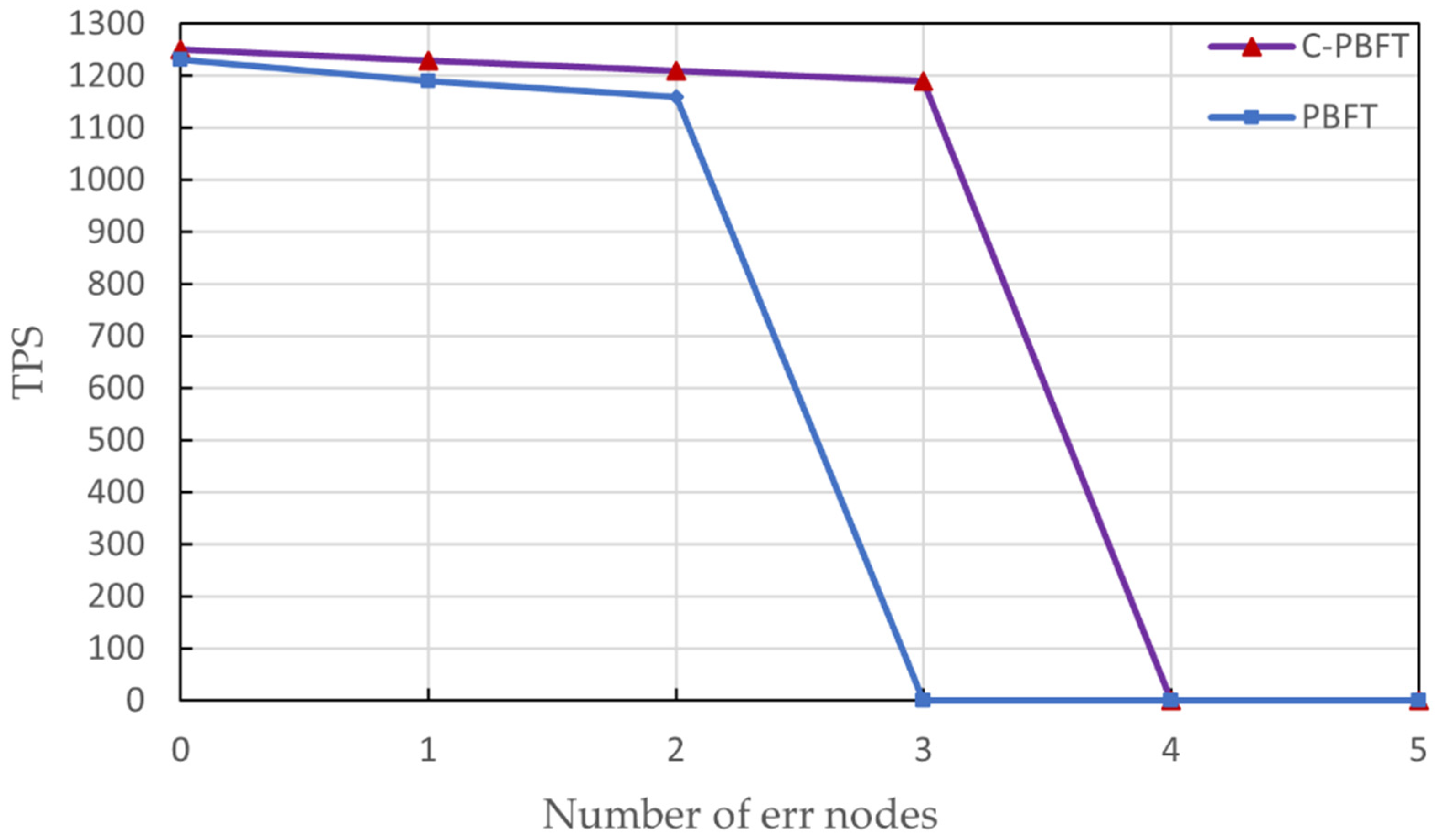 Electronics 12 01460 g006 550