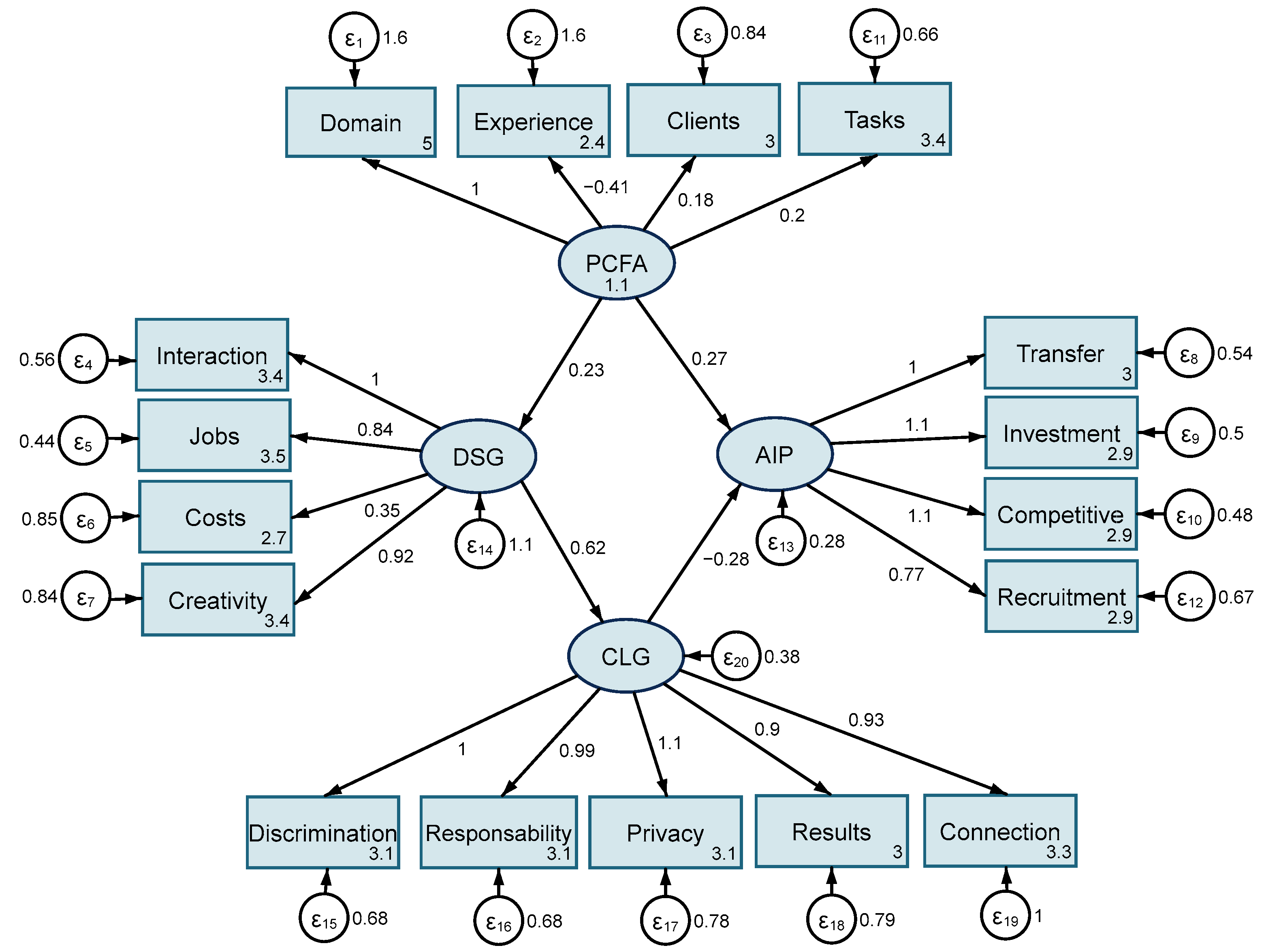Electronics 12 01462 g002