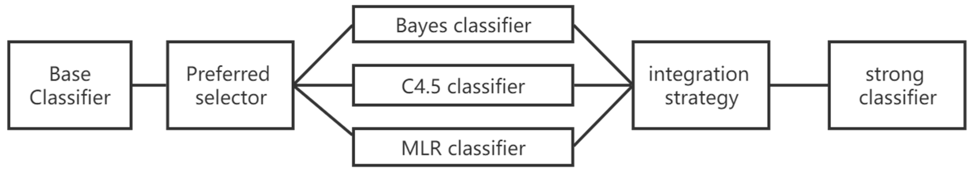 Electronics 12 01463 g002