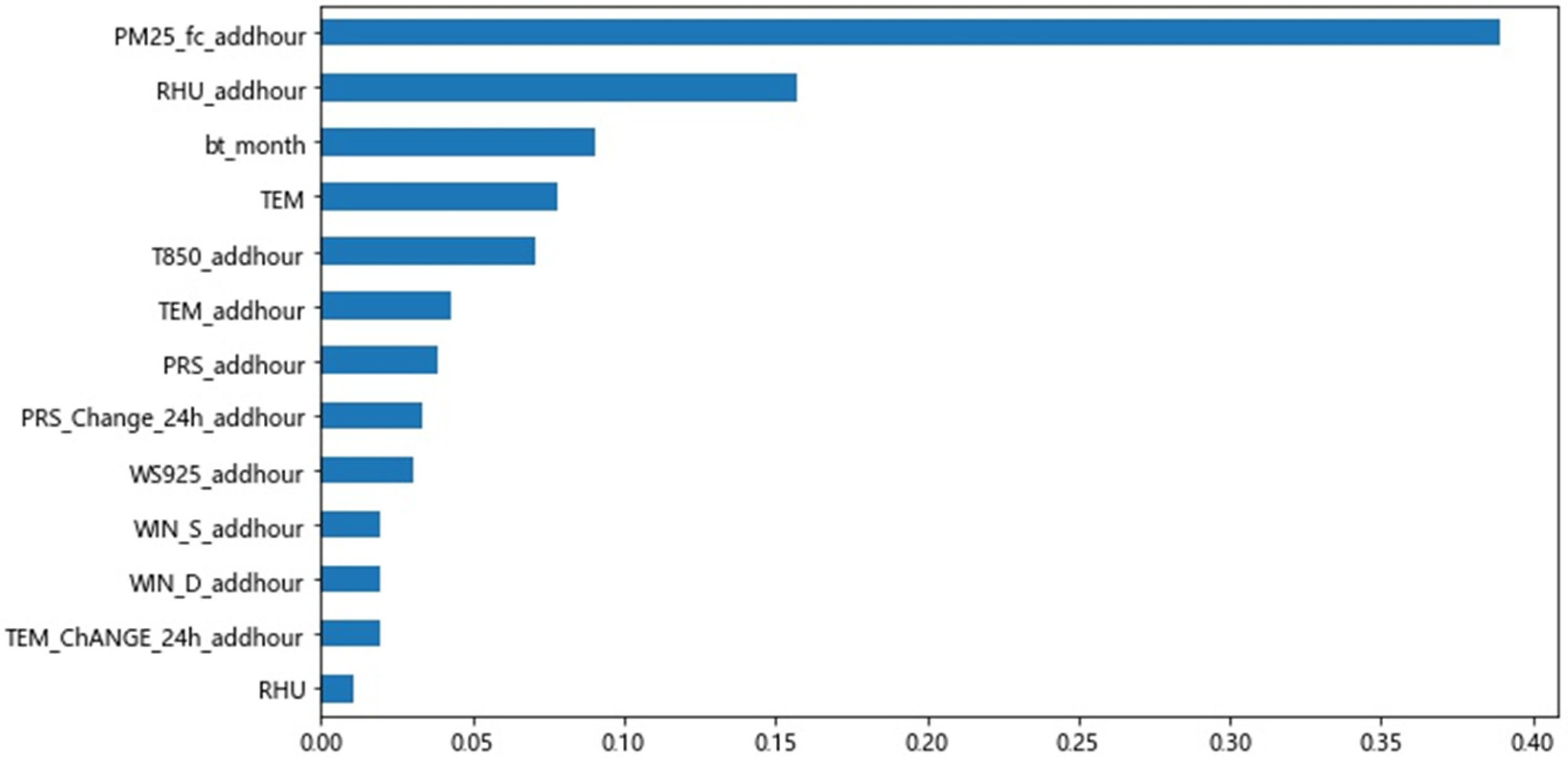Electronics 12 01463 g003