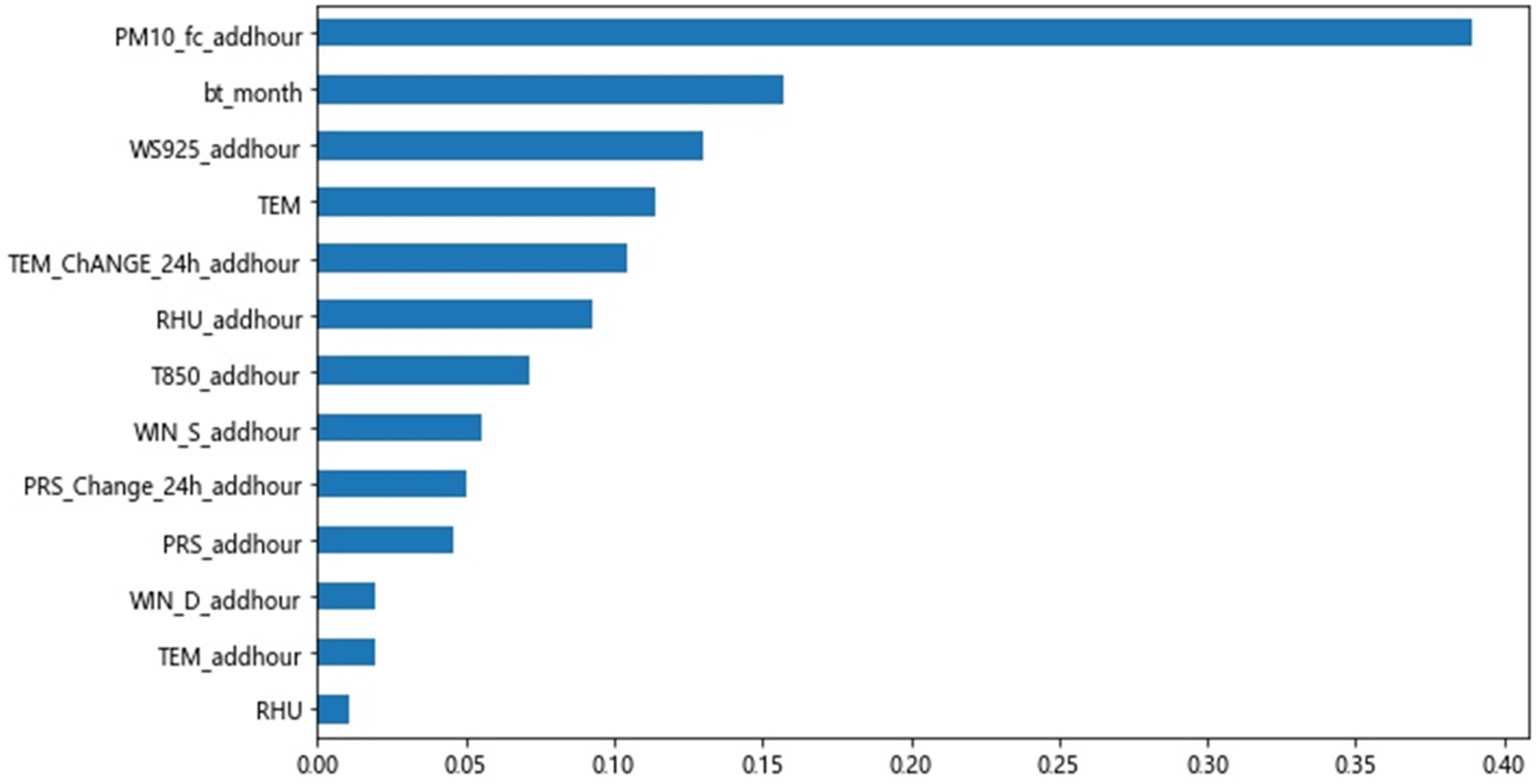 Electronics 12 01463 g004