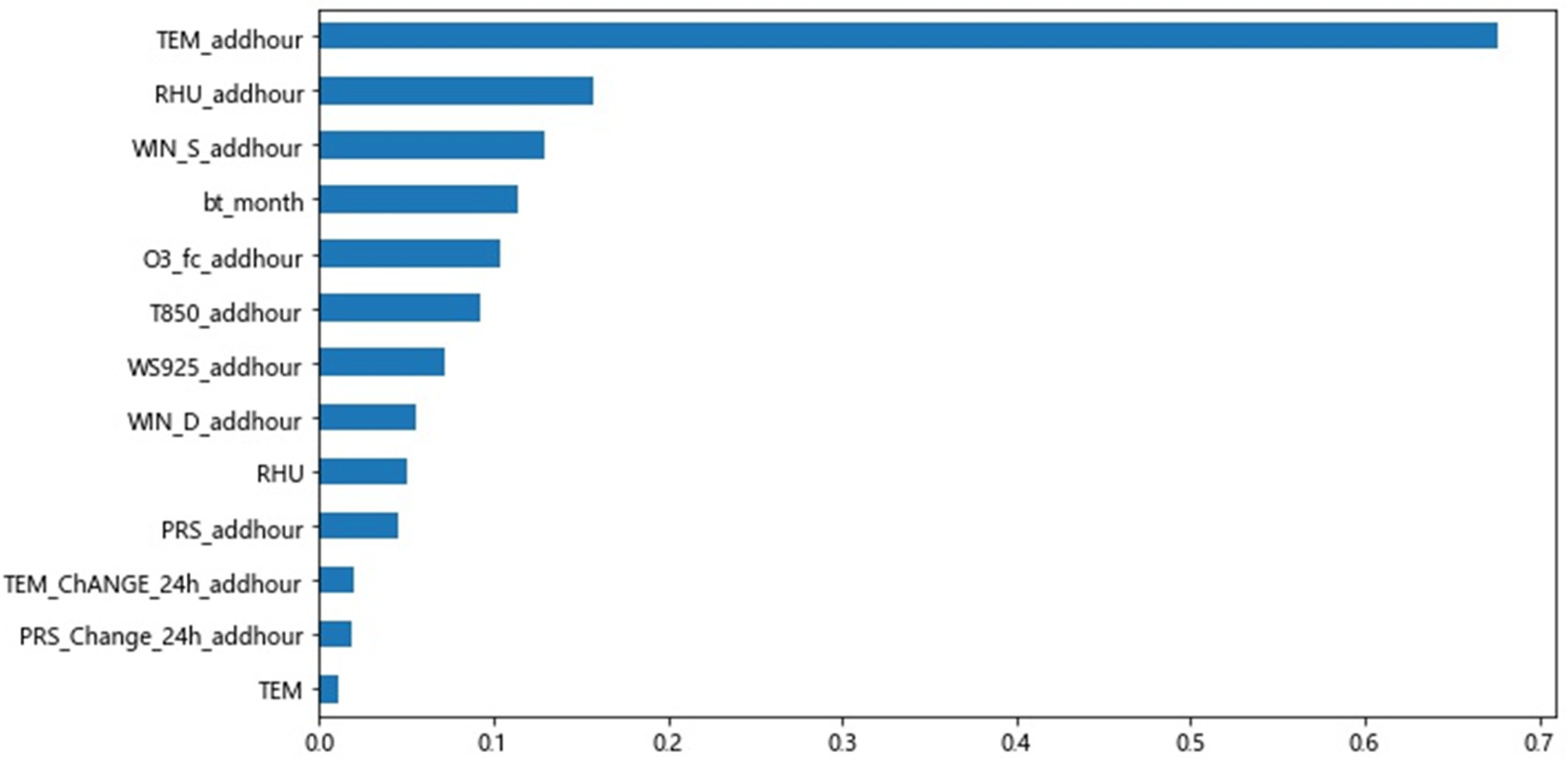 Electronics 12 01463 g005