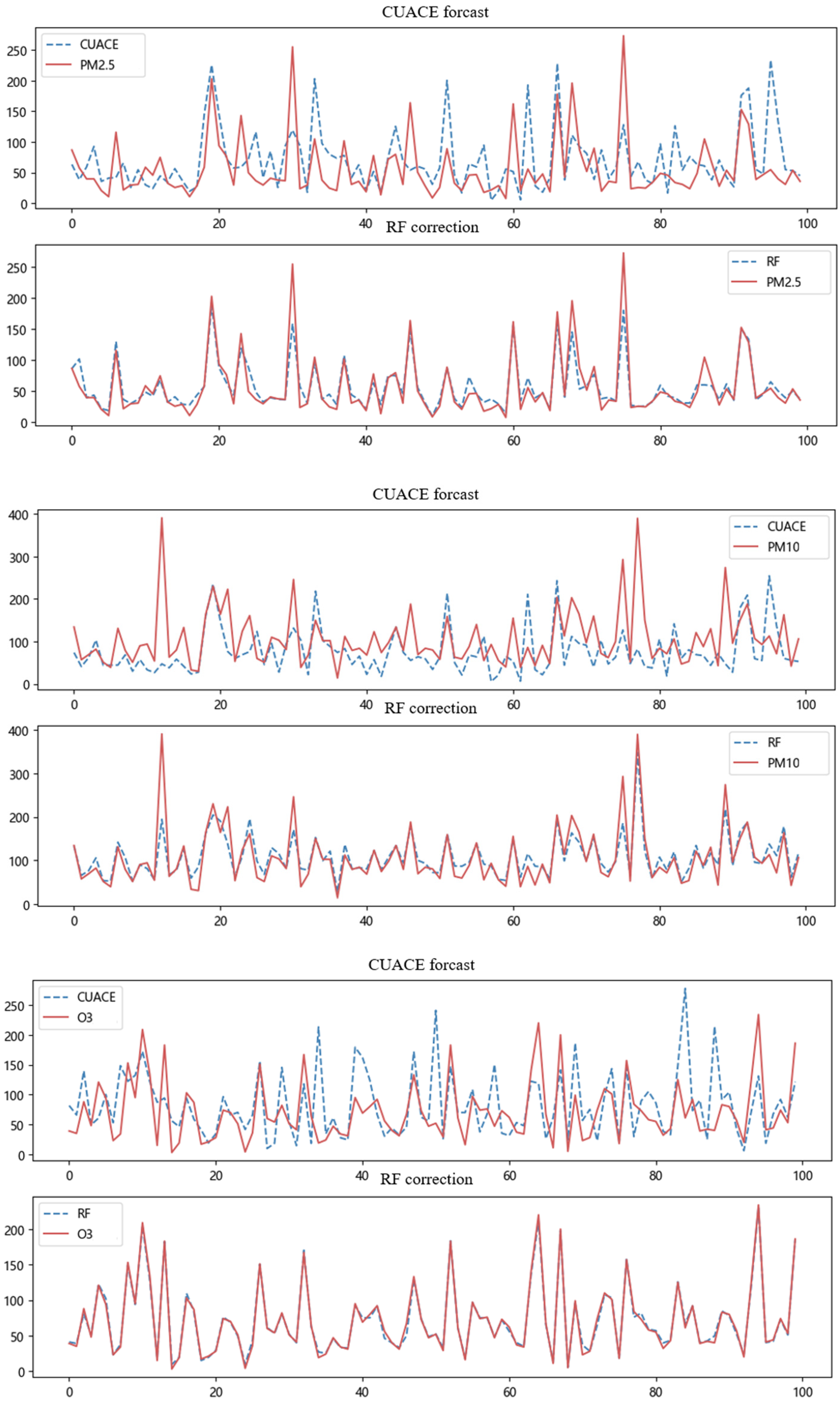 Electronics 12 01463 g006