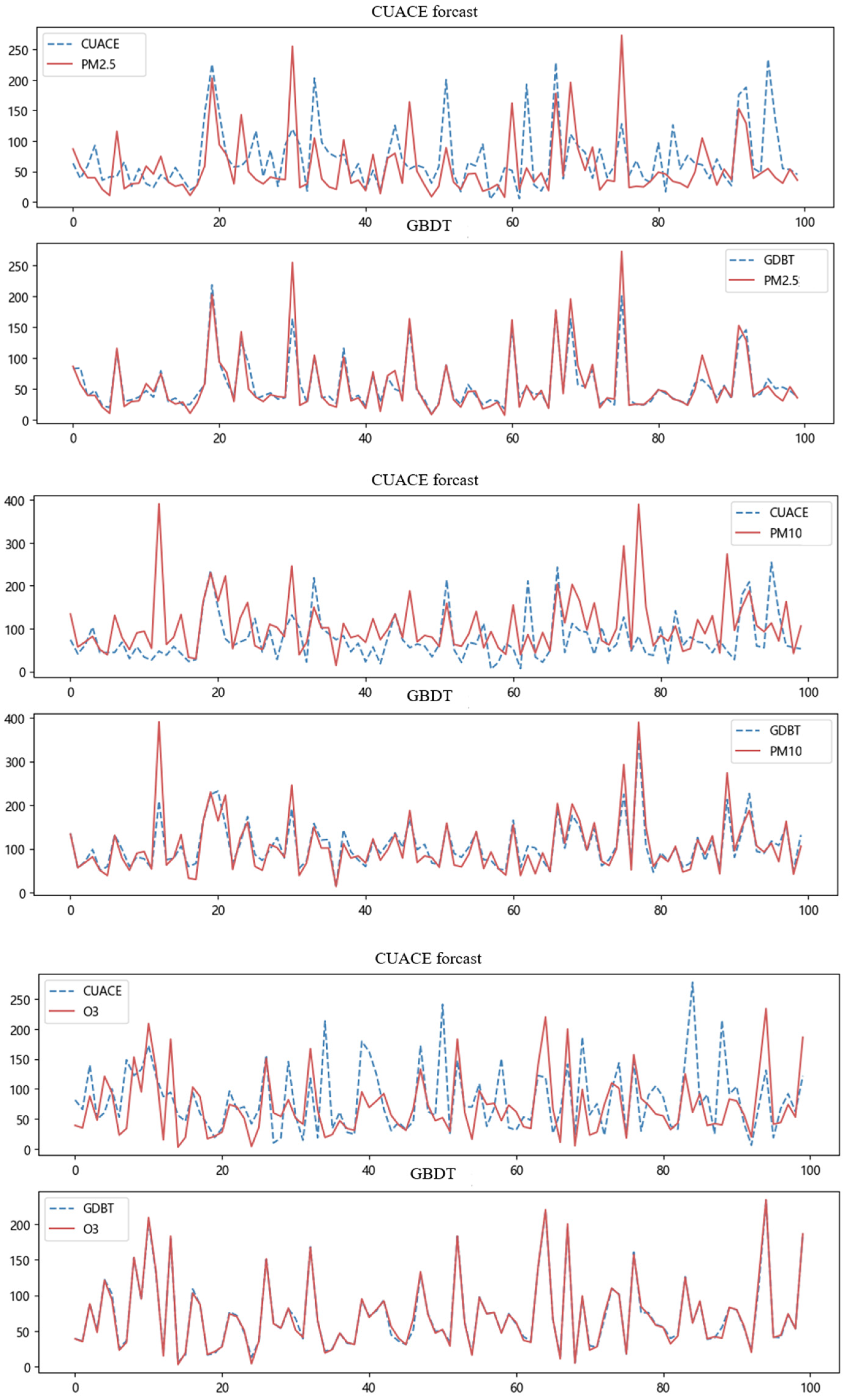 Electronics 12 01463 g007