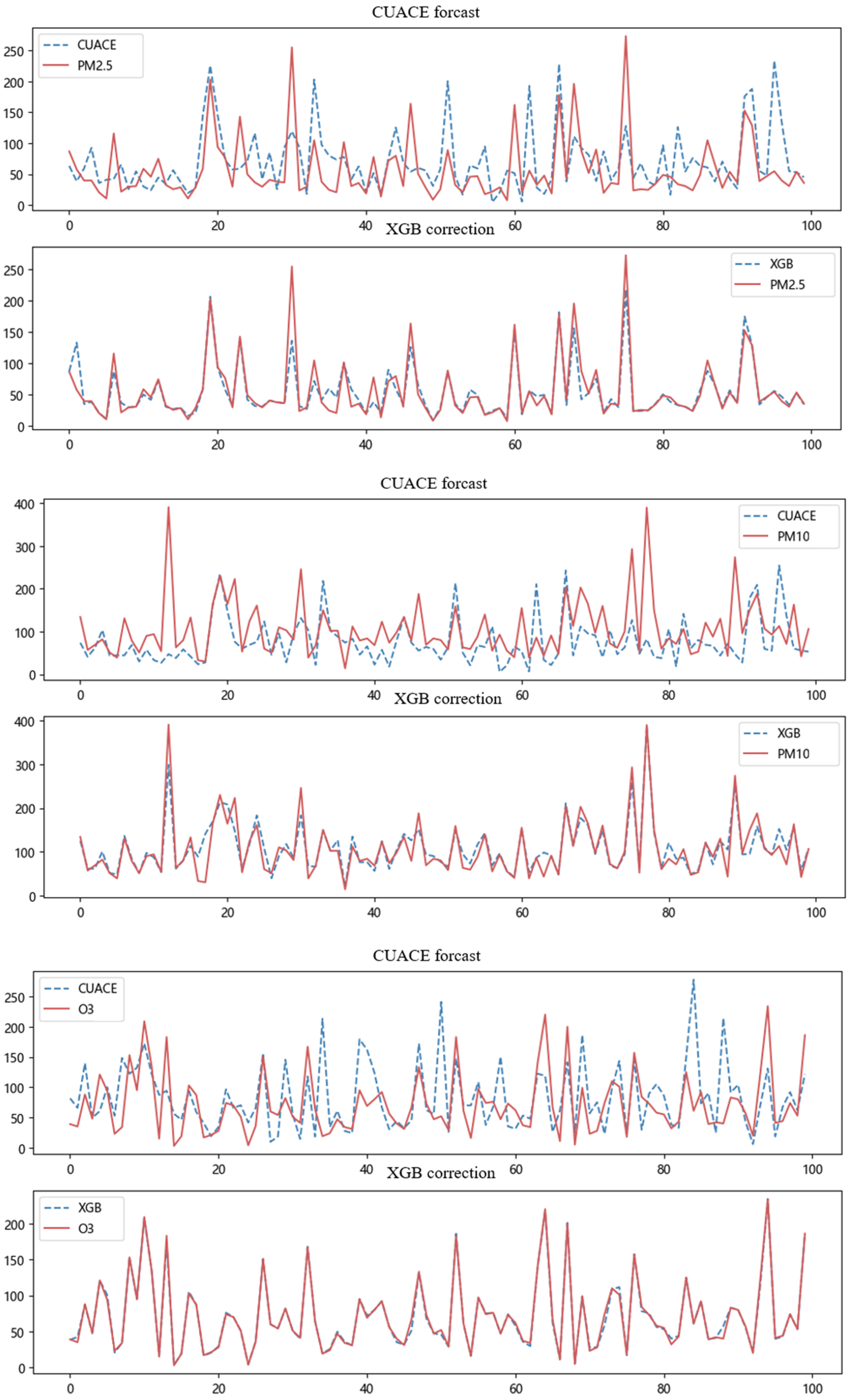 Electronics 12 01463 g008