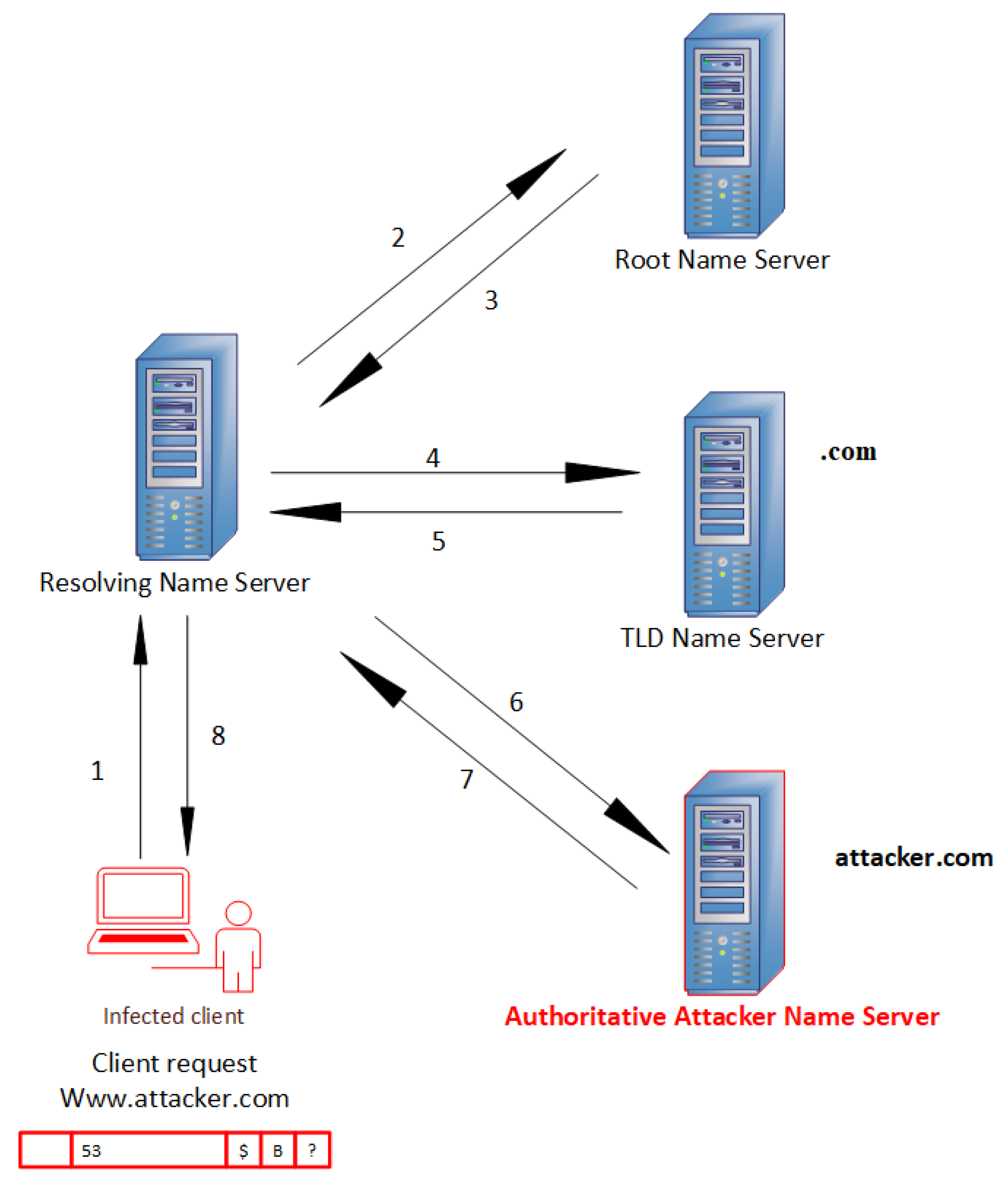 Electronics 12 01467 g003