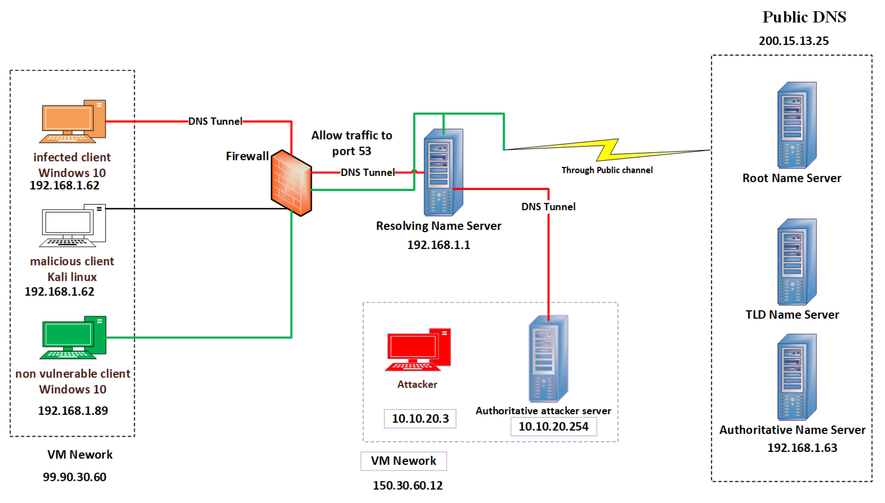 Electronics 12 01467 g004