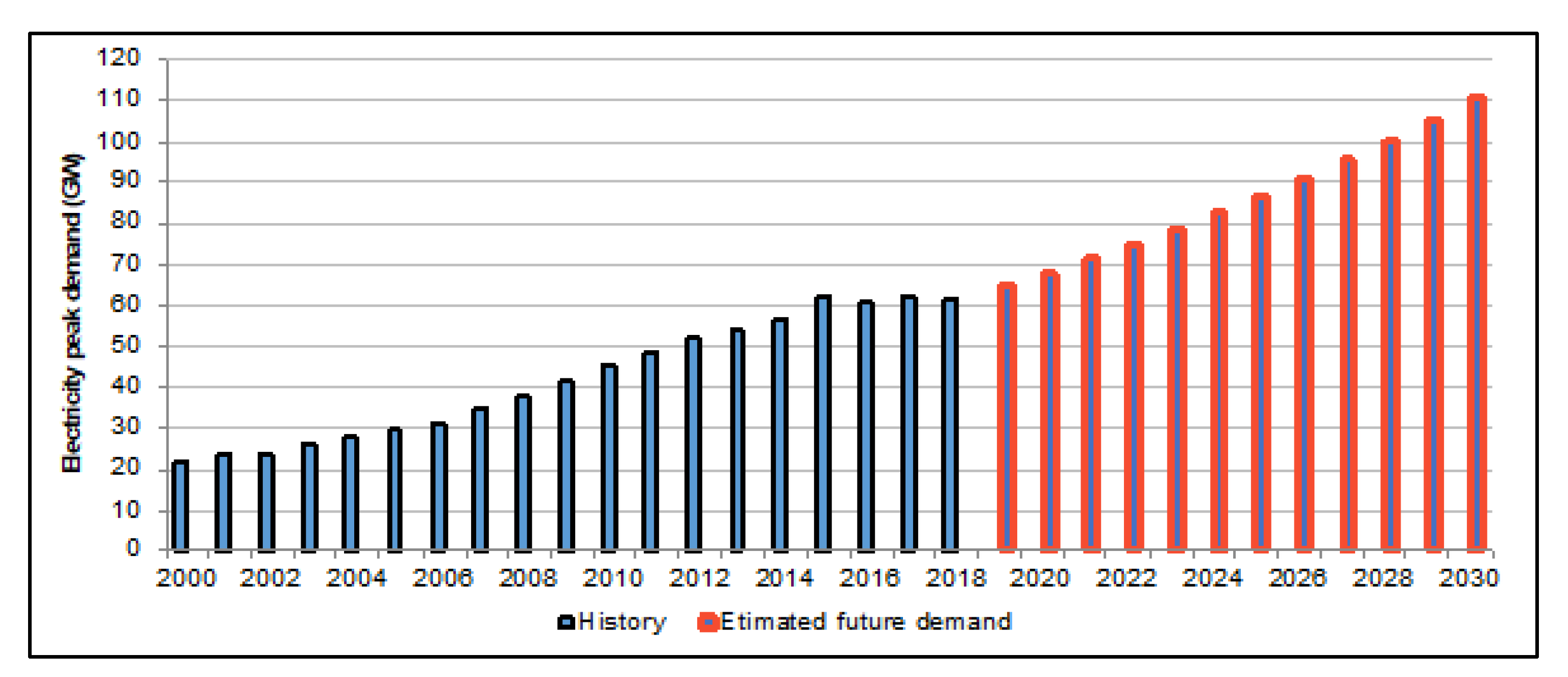 Electronics 12 01470 g004