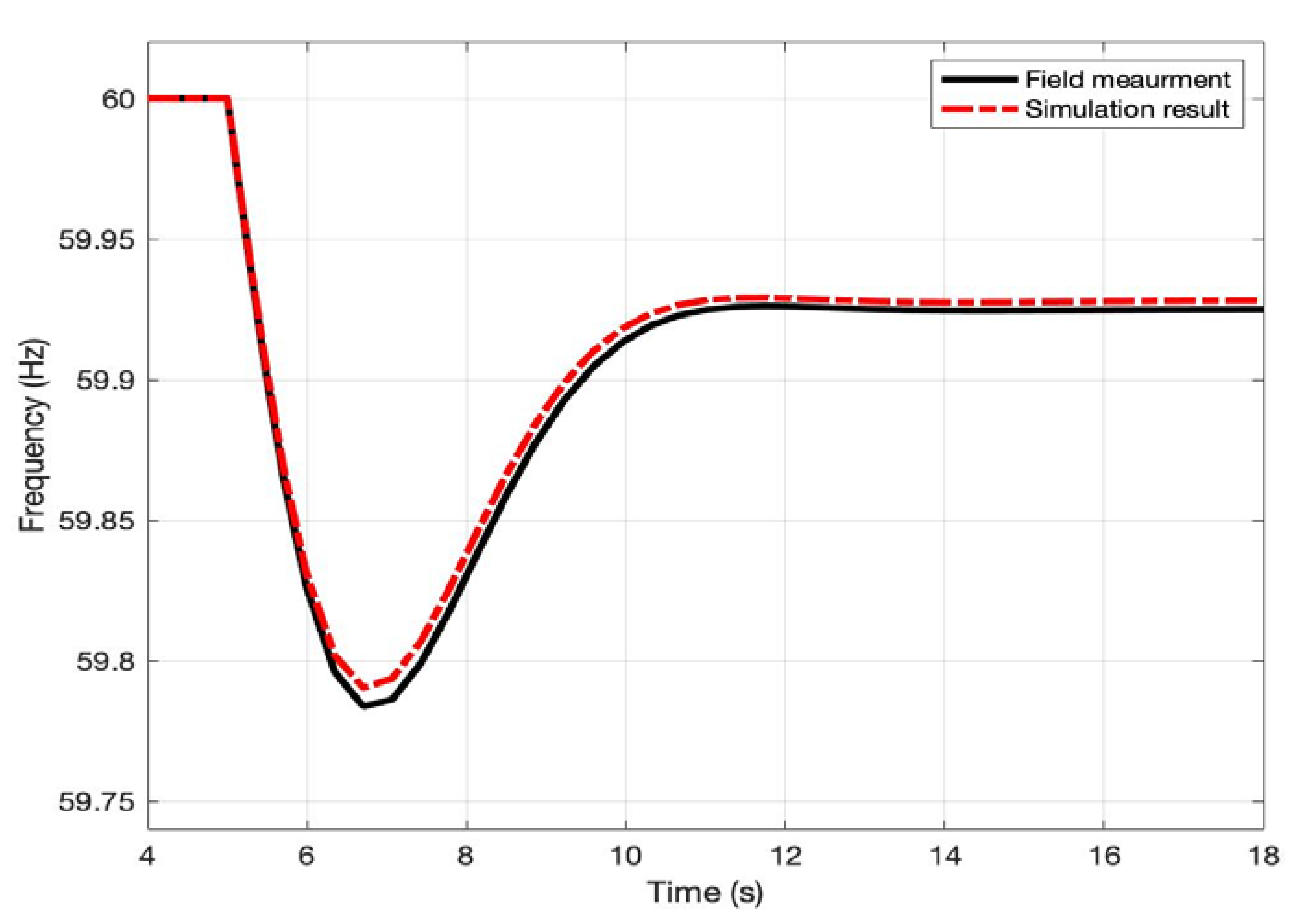 Electronics 12 01470 g007