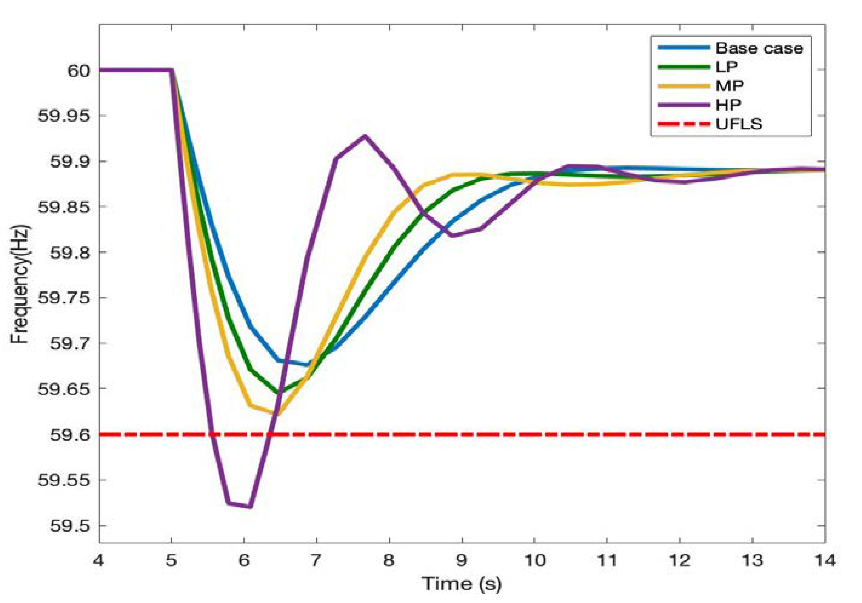 Electronics 12 01470 g011