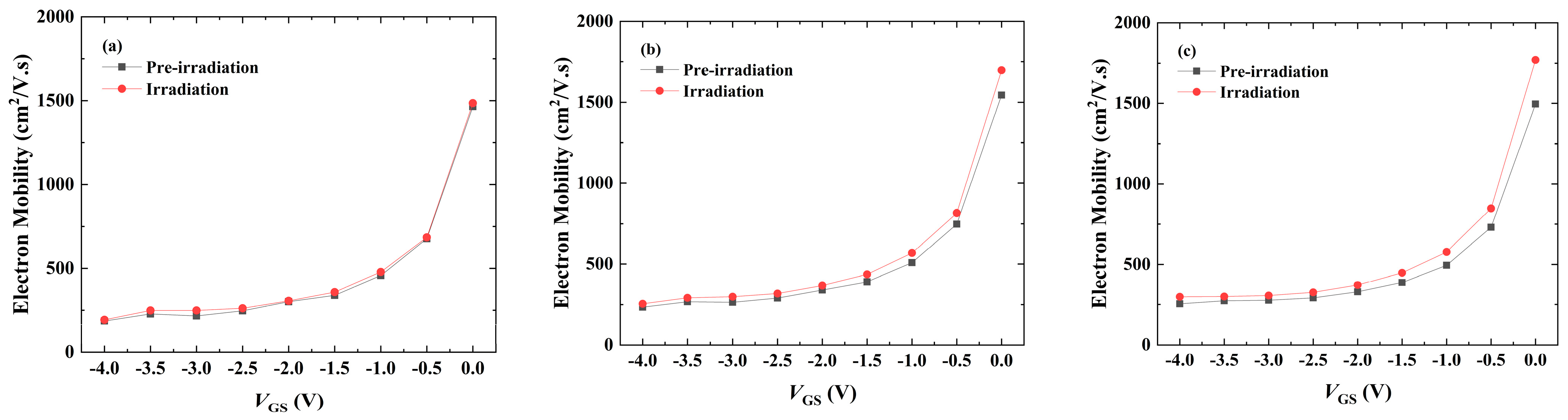 Electronics 12 01473 g006 Electronics 12 01473 g006