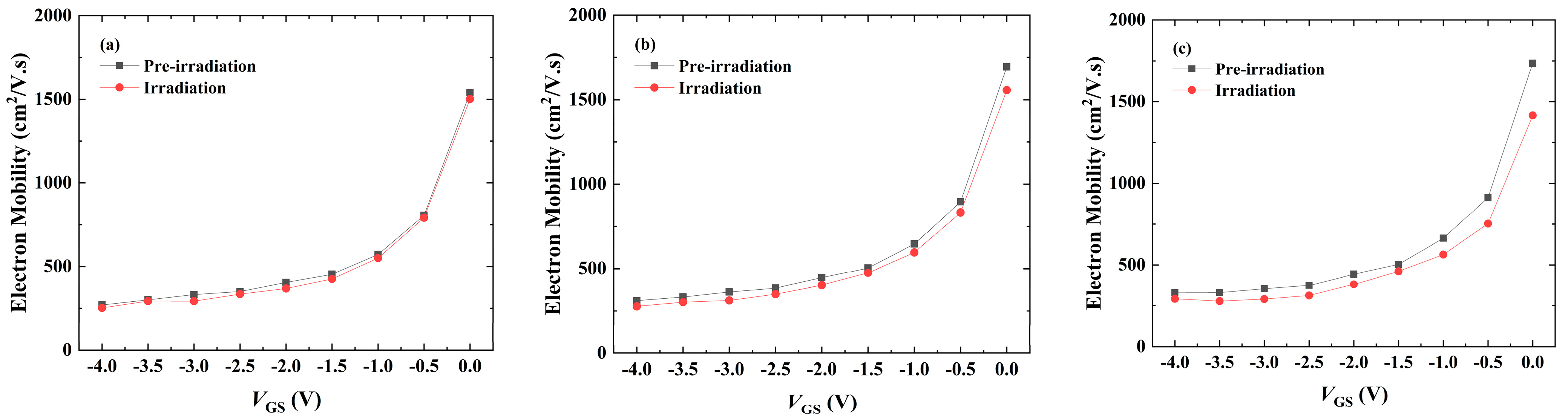 Electronics 12 01473 g007 Electronics 12 01473 g007