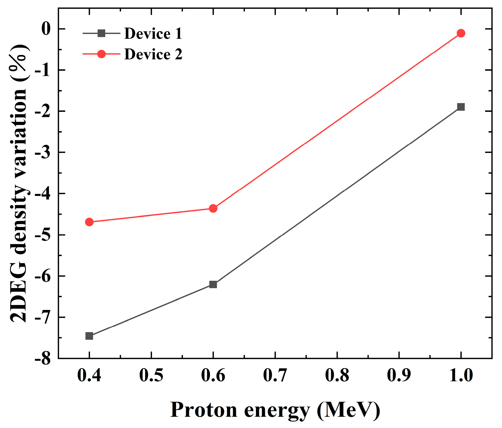Electronics 12 01473 g009 Electronics 12 01473 g009