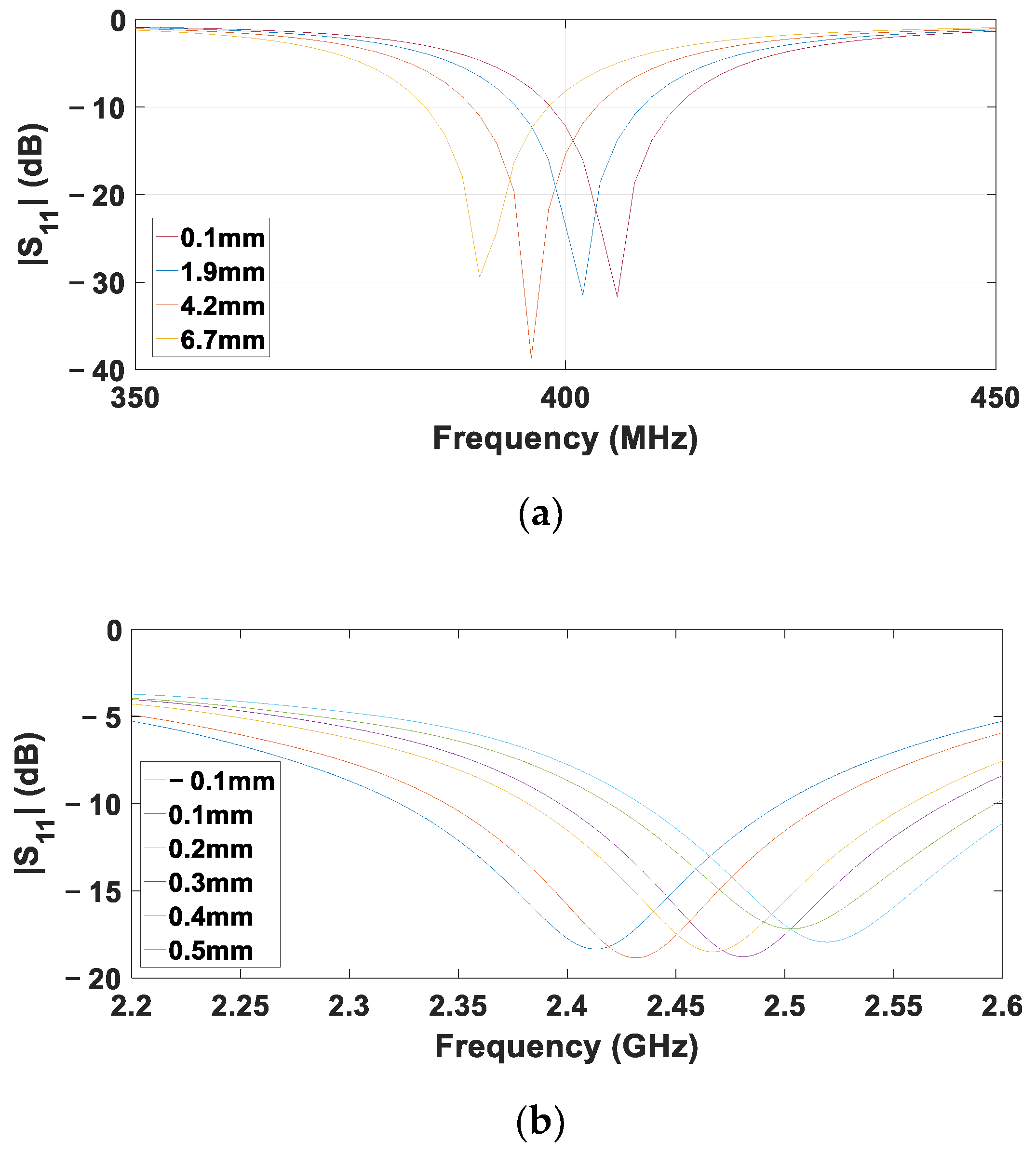 Electronics 12 01475 g007 Electronics 12 01475 g007