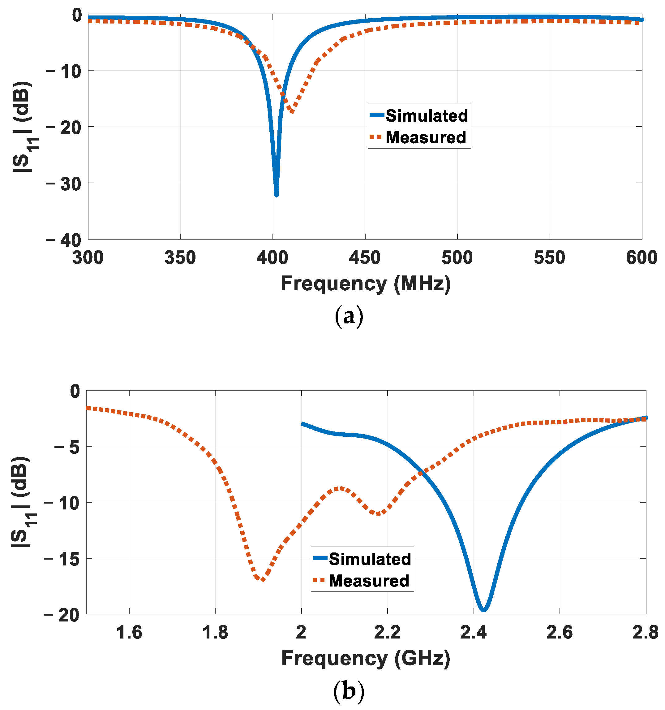 Electronics 12 01475 g016 Electronics 12 01475 g016