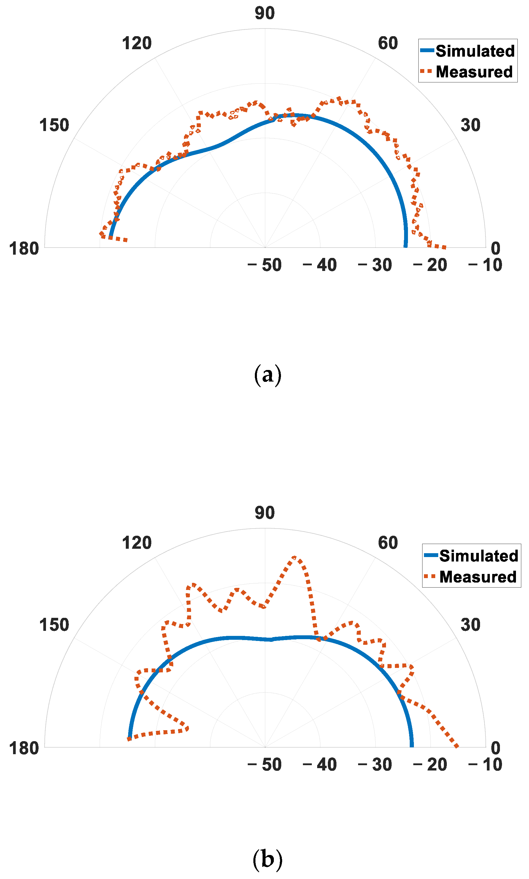 Electronics 12 01475 g017 Electronics 12 01475 g017