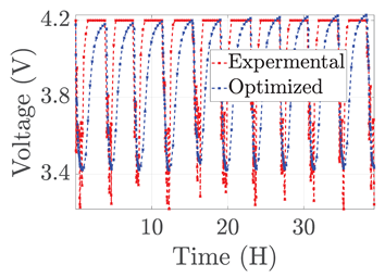 Electronics 12 01478 i001