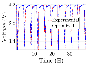 Electronics 12 01478 i004