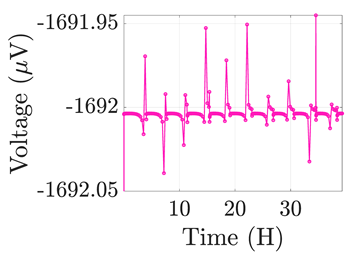 Electronics 12 01478 i007