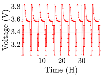 Electronics 12 01478 i009