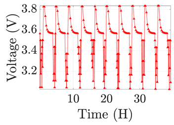 Electronics 12 01478 i013