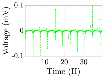 Electronics 12 01478 i014