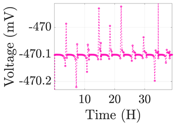 Electronics 12 01478 i015