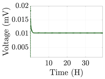 Electronics 12 01478 i019