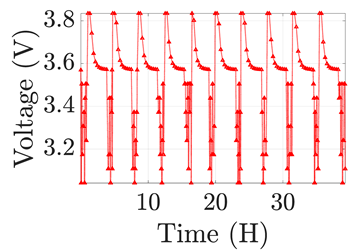 Electronics 12 01478 i022