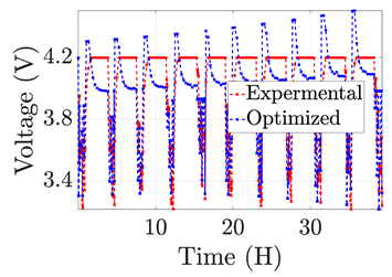 Electronics 12 01478 i026