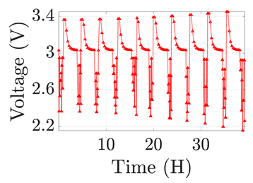 Electronics 12 01478 i027