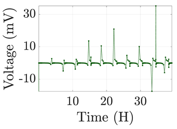 Electronics 12 01478 i029