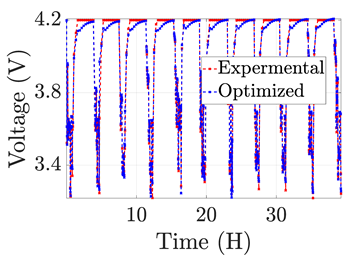 Electronics 12 01478 i031