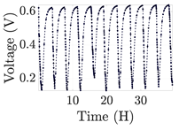 Electronics 12 01478 i039
