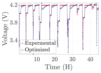 Electronics 12 01478 i048
