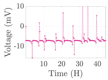 Electronics 12 01478 i055