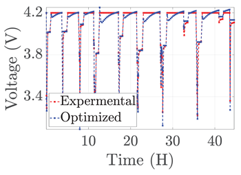 Electronics 12 01478 i056