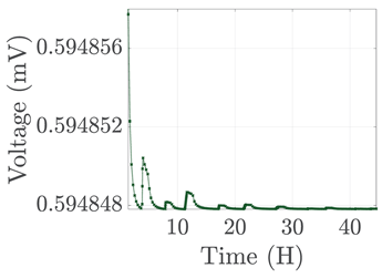 Electronics 12 01478 i068