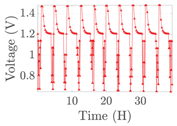 Electronics 12 01478 i071