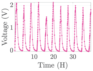Electronics 12 01478 i074