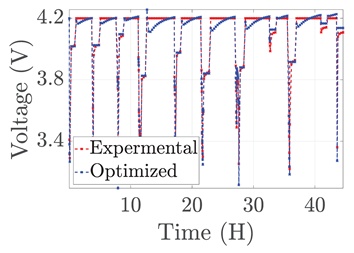 Electronics 12 01478 i075