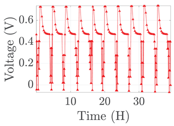 Electronics 12 01478 i076