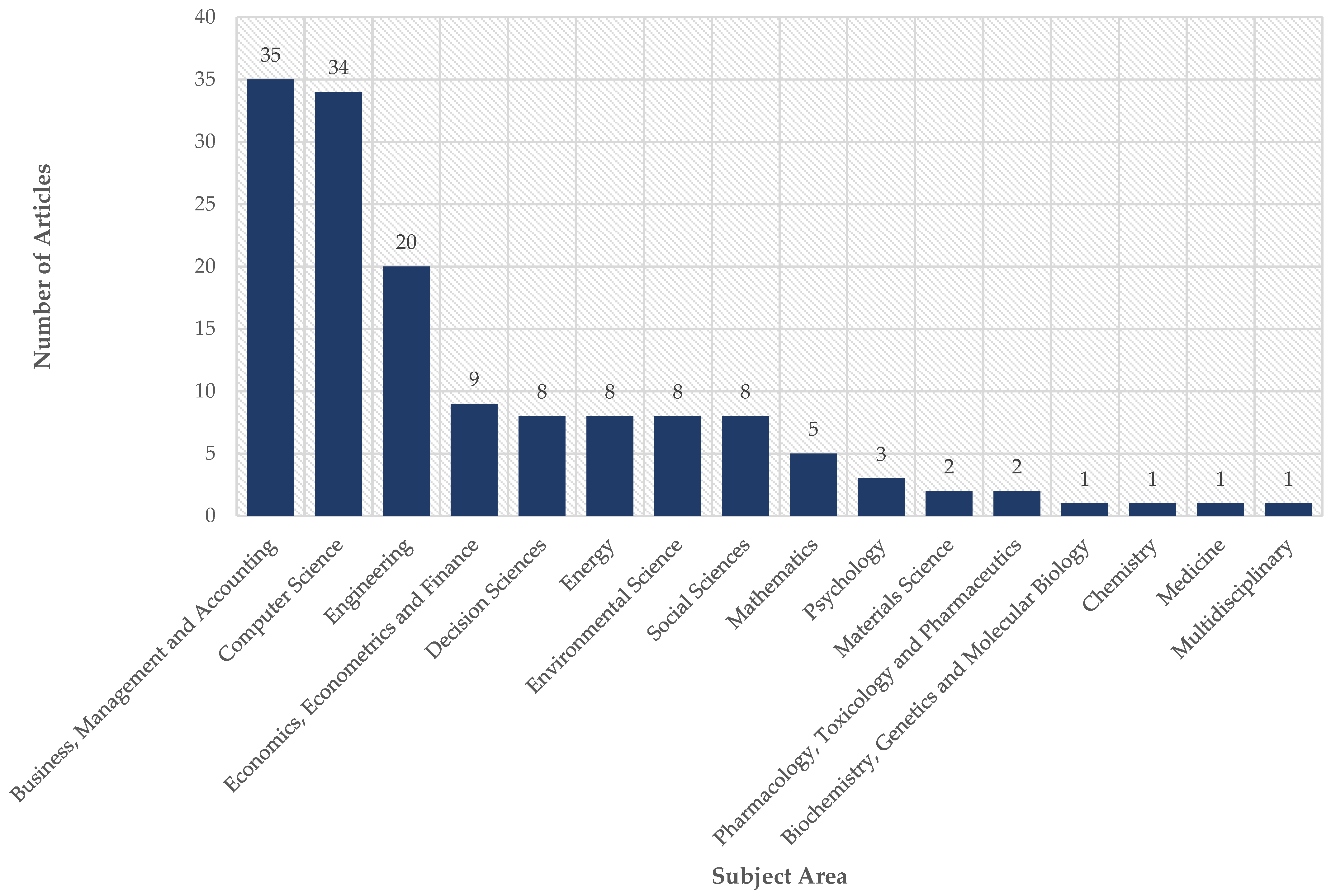 Electronics 12 01479 g002