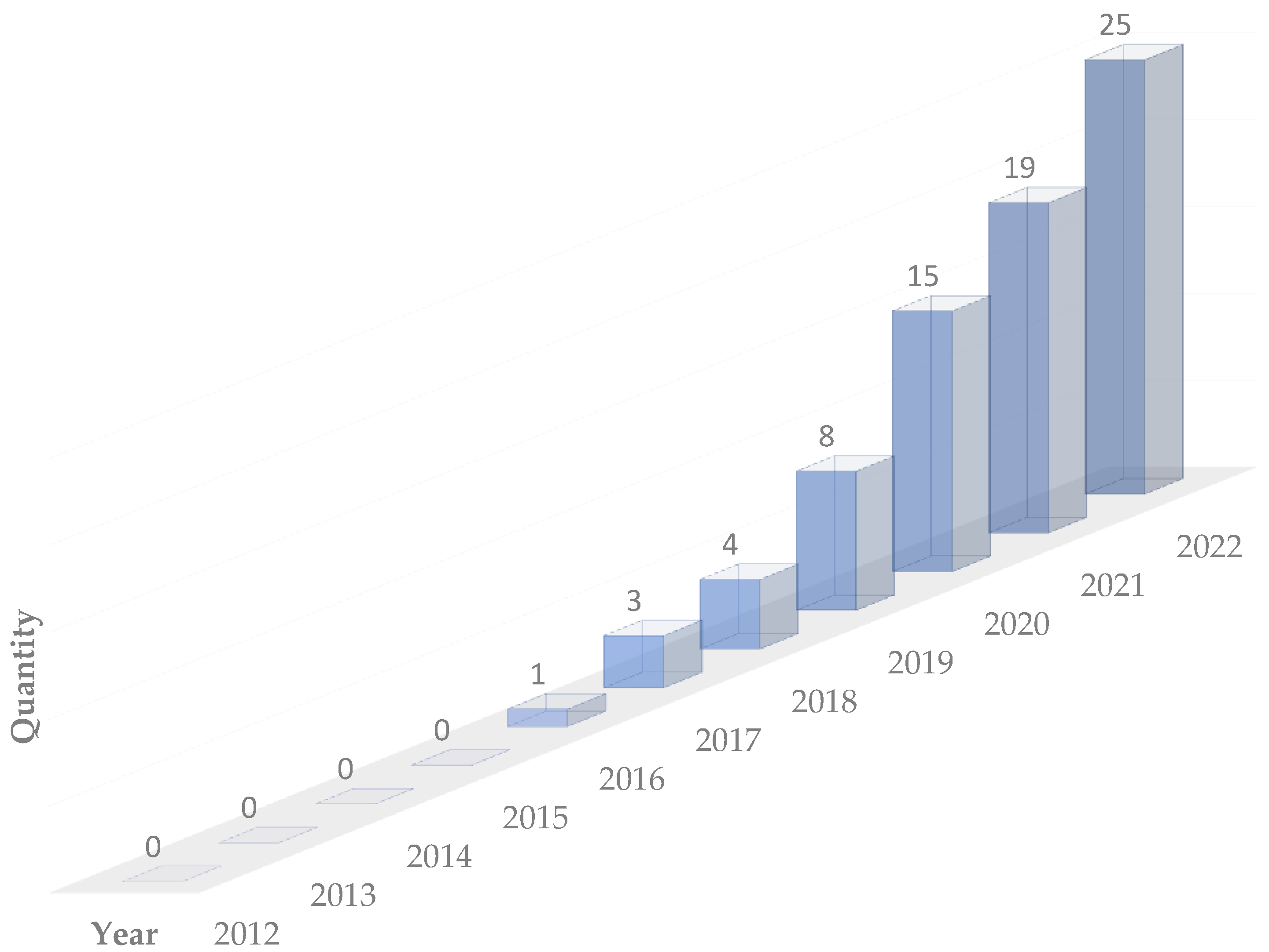 Electronics 12 01479 g003
