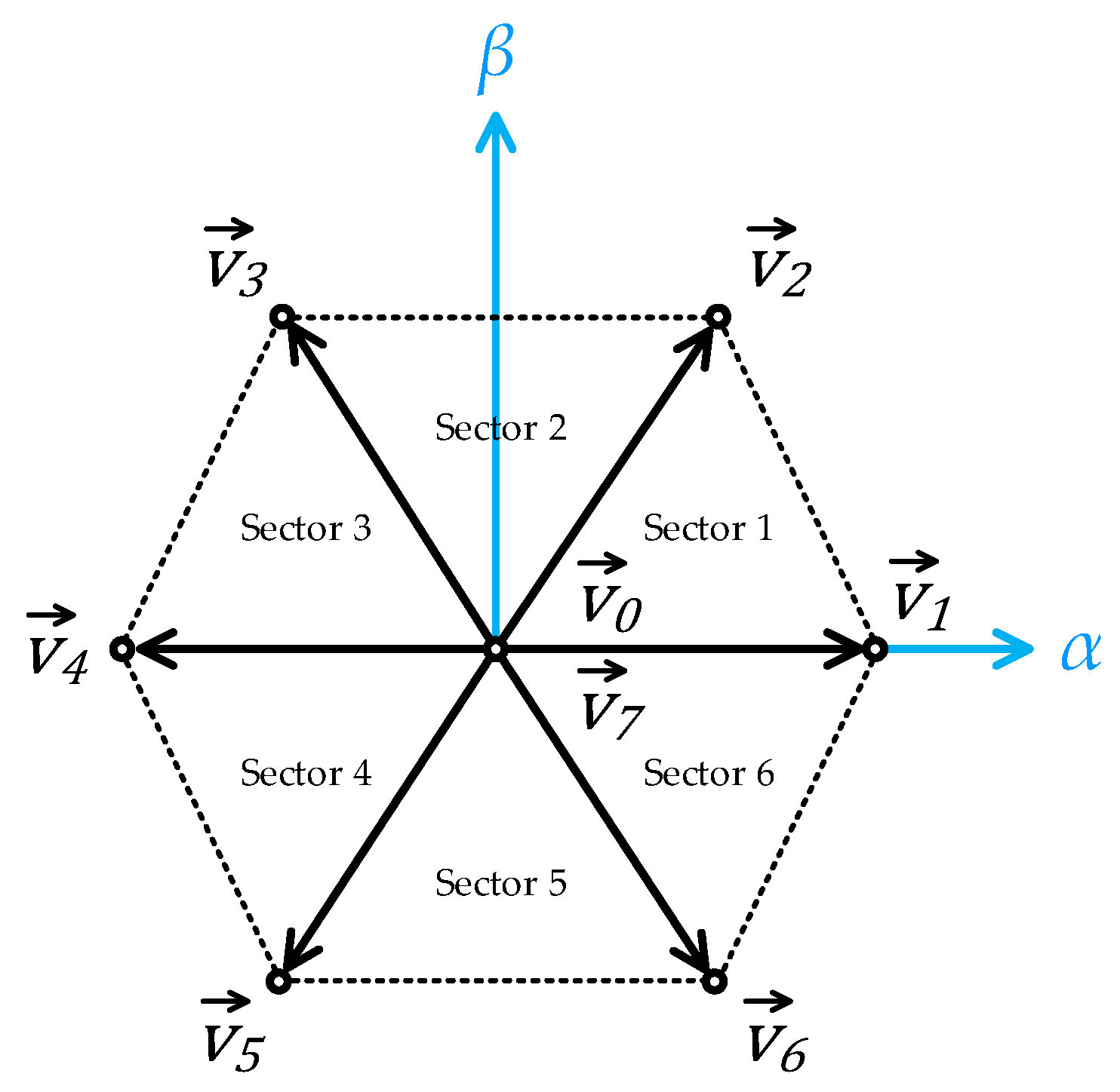 Electronics 12 01482 g002